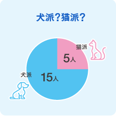 犬派？猫派？